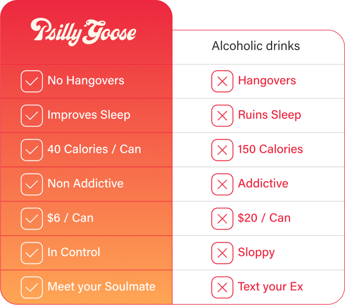 Psilly Goose vs. Alcohol