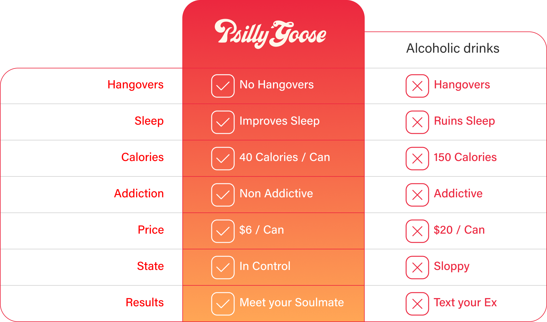 Psilly Goose vs. Alcohol