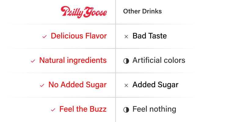 The Psilly Advantage